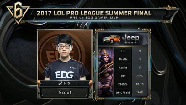 一支有竞争 一支有竞争