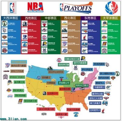 竞技目标 竞技目标