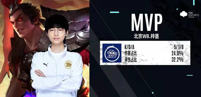 林高远在比 林高远在比