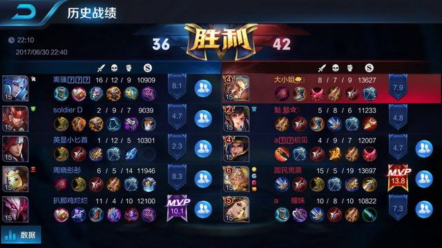 的数据型优