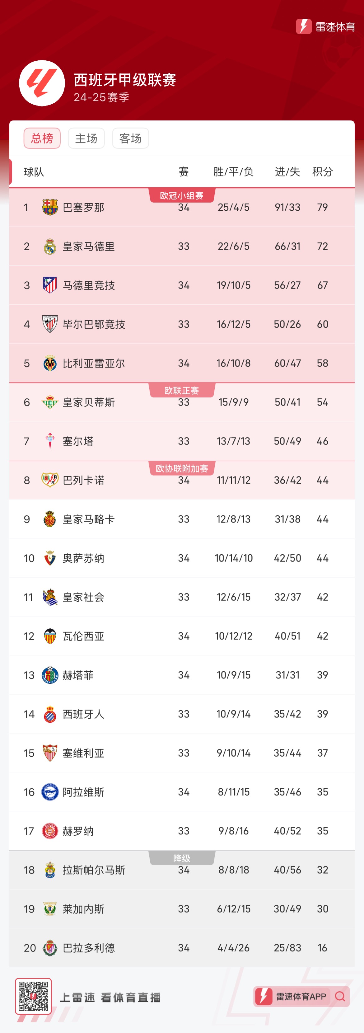 轮转公平与